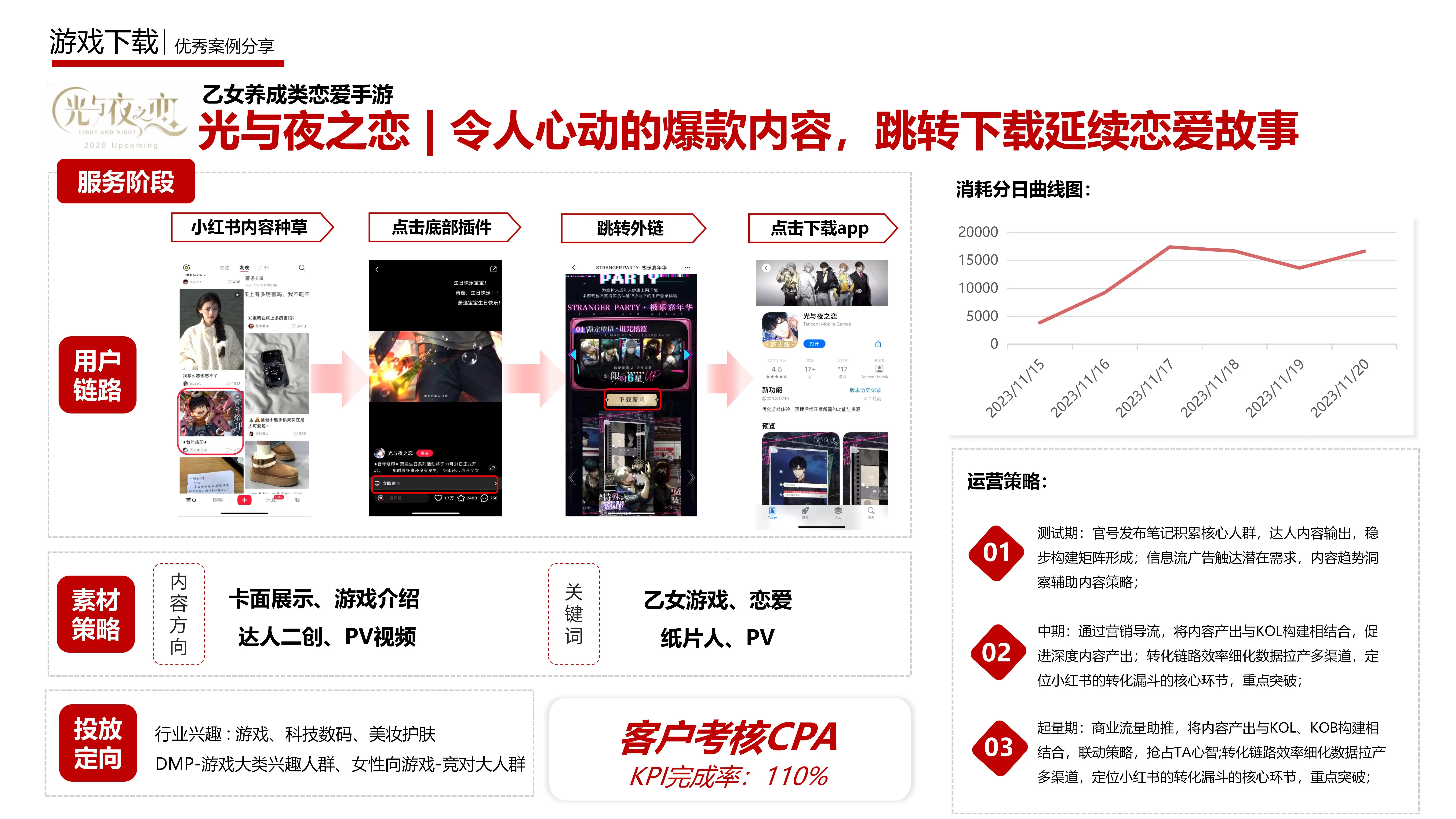 游戲下載-光與夜之戀