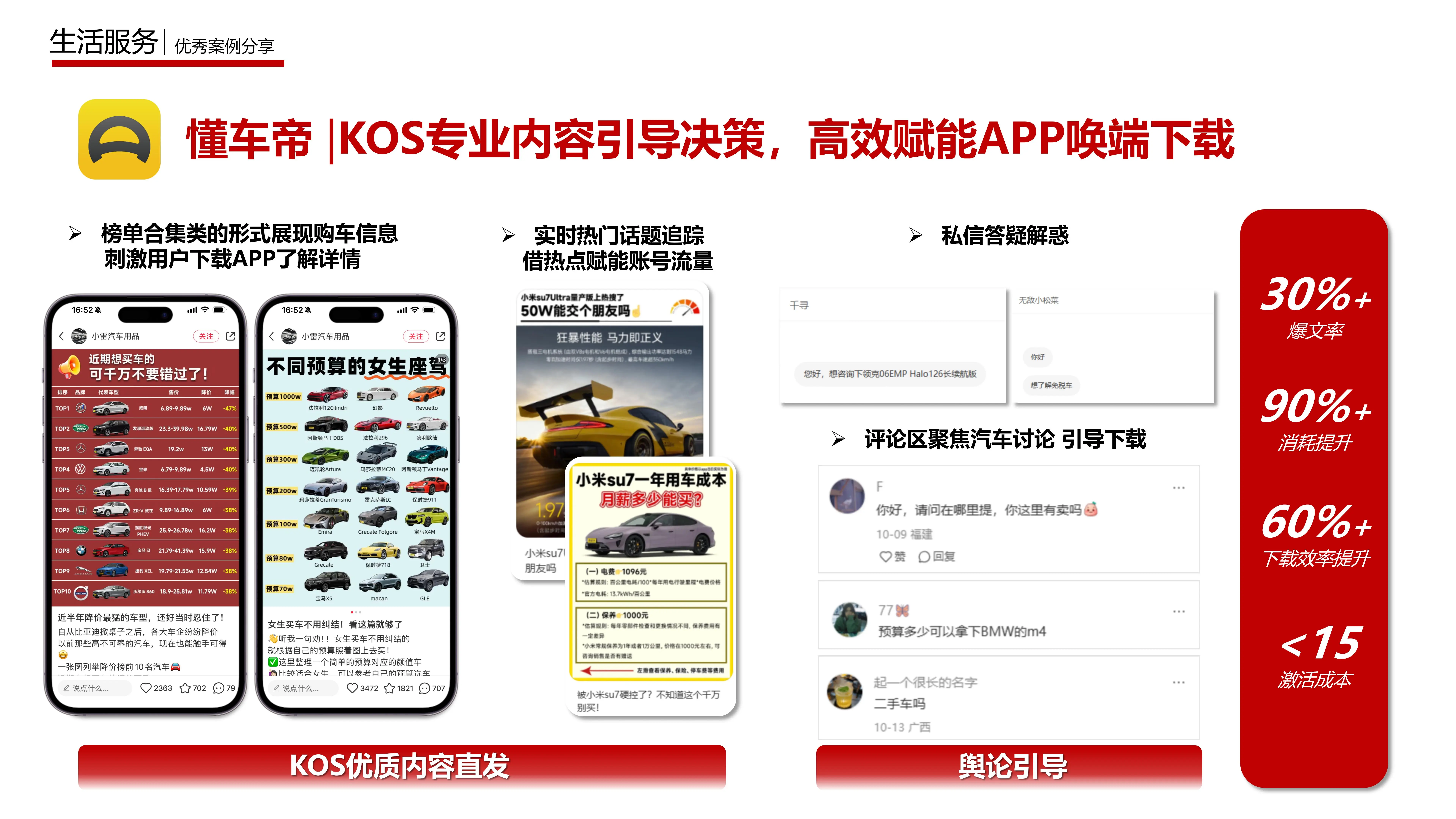 生活服務-懂車帝