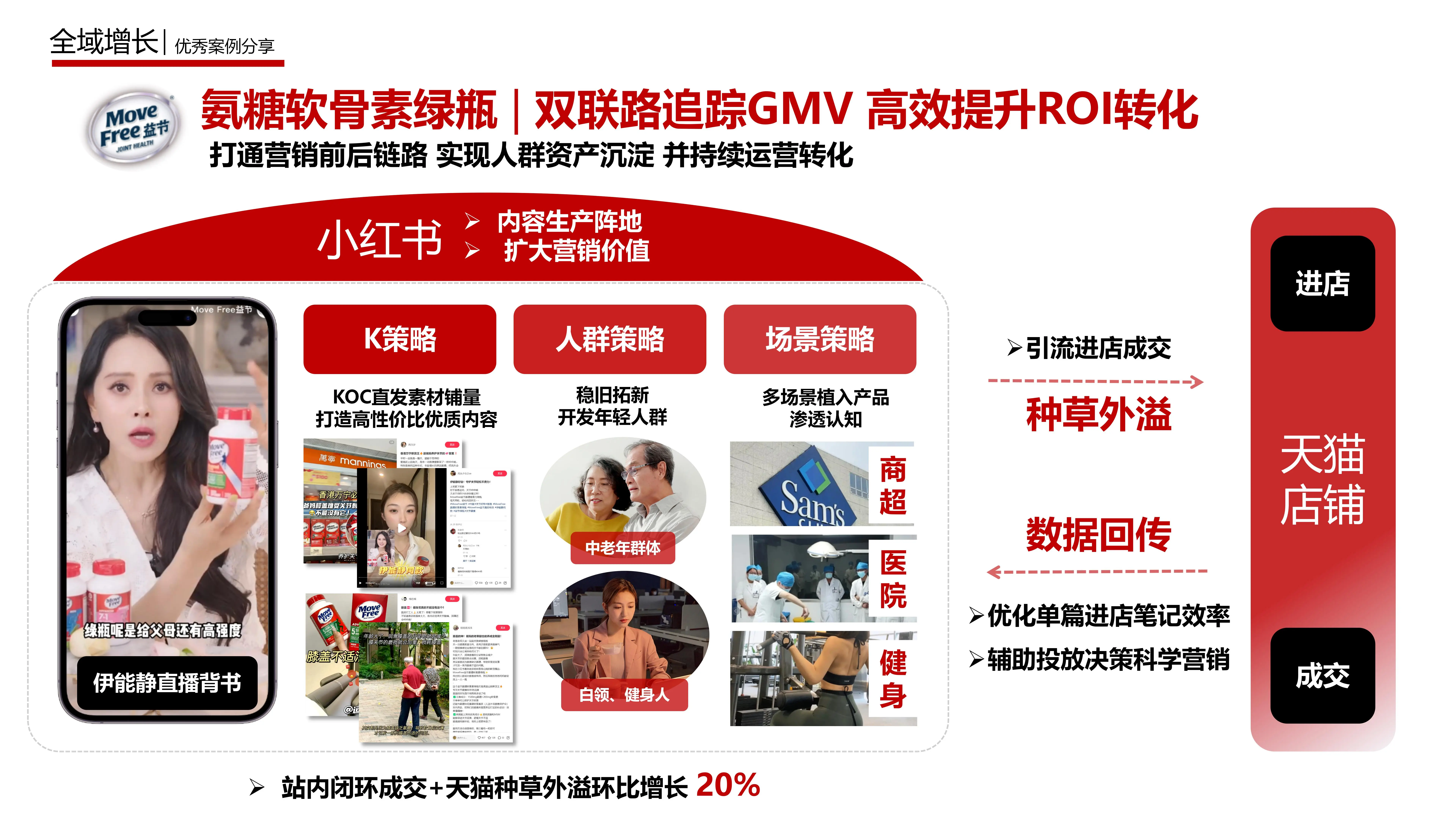 全域增長-益節
