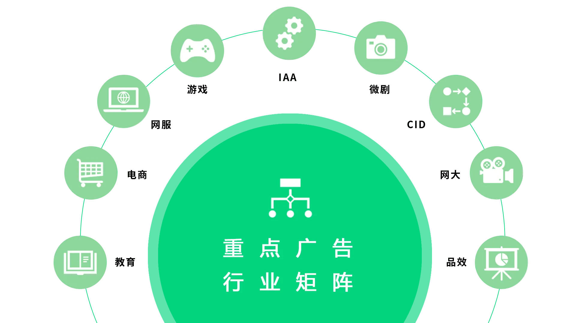 标题