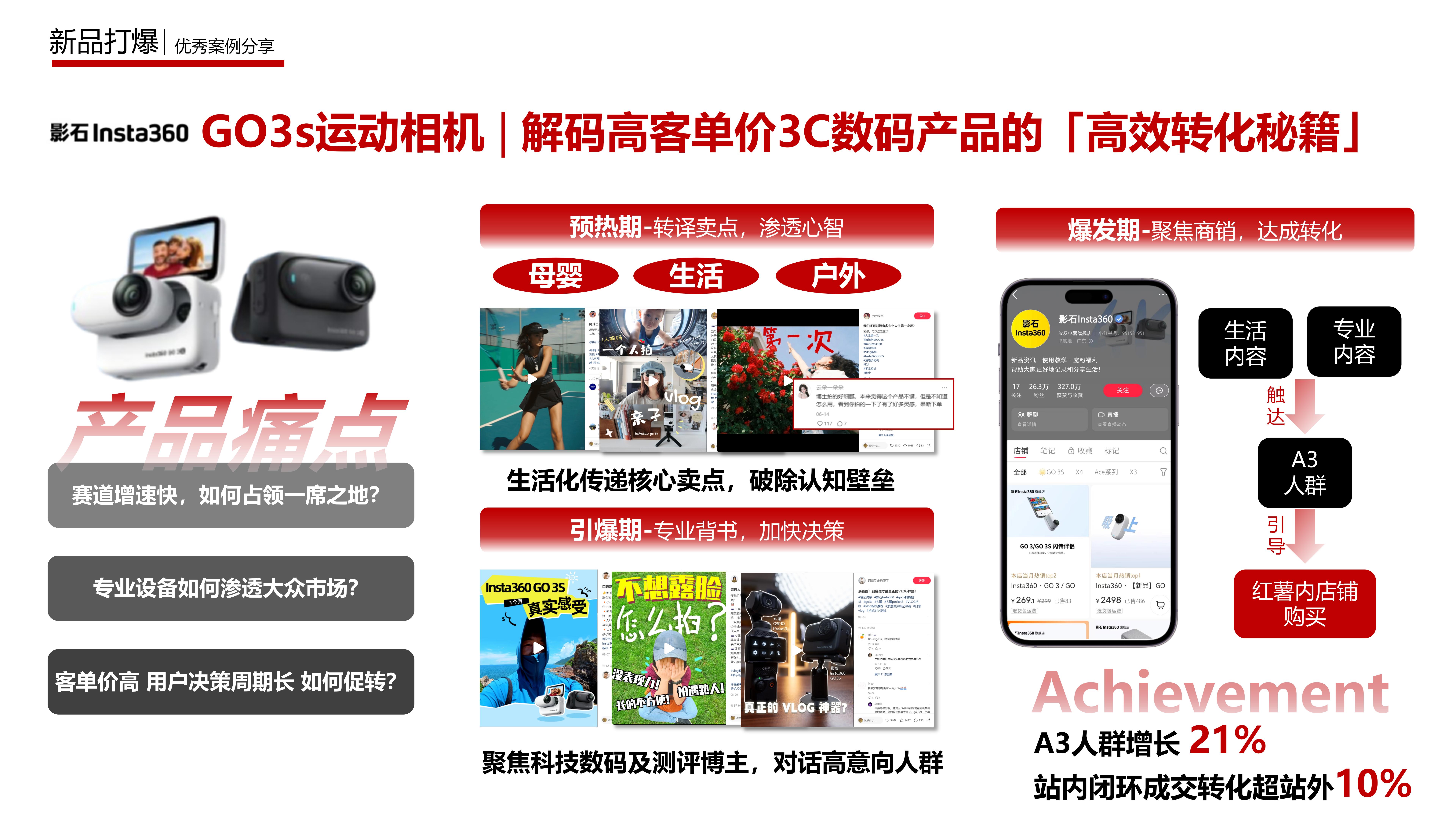 新品打爆-影石Insta360
