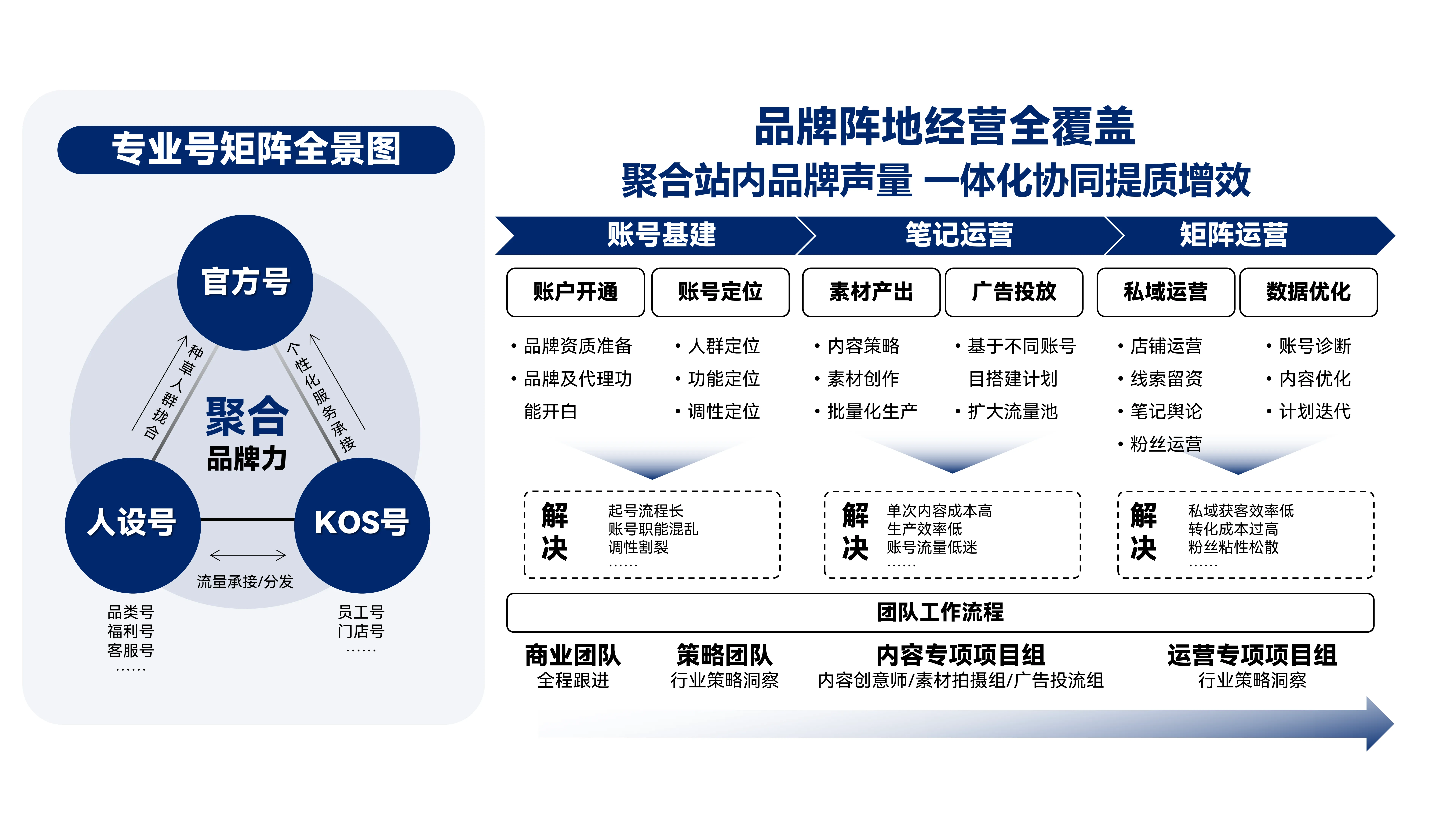 标题