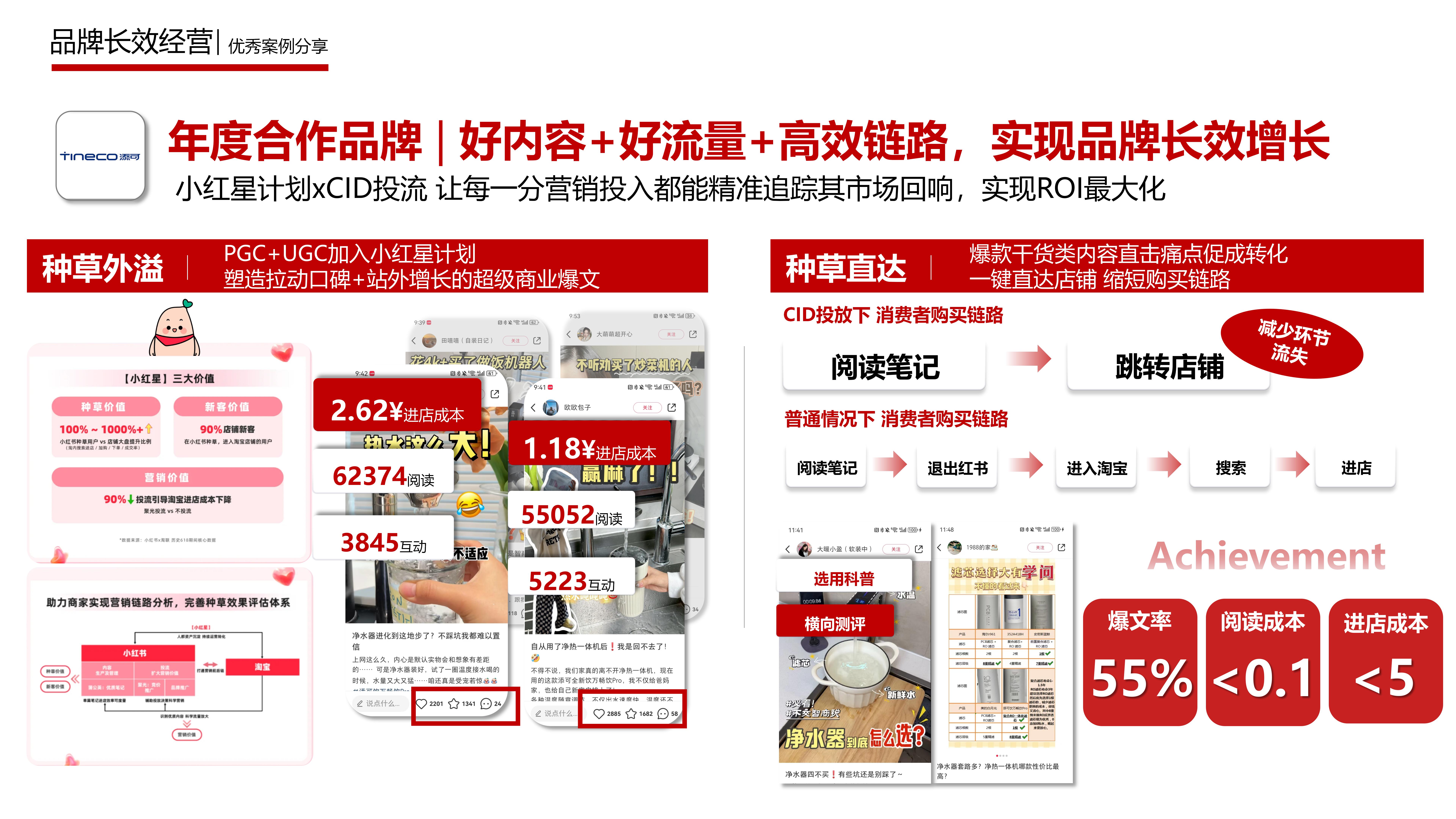 品牌长效经营-添可