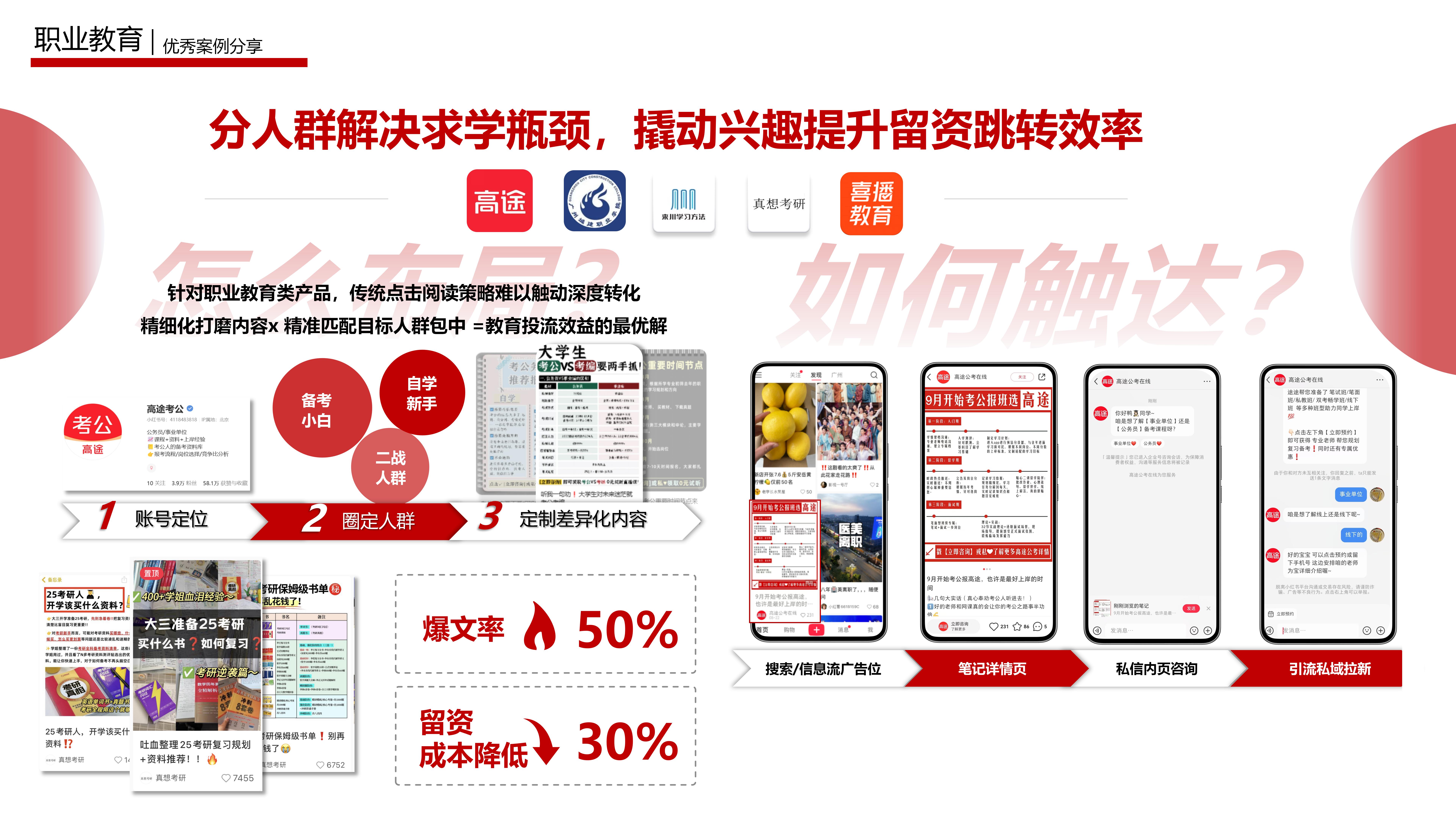 职业教育