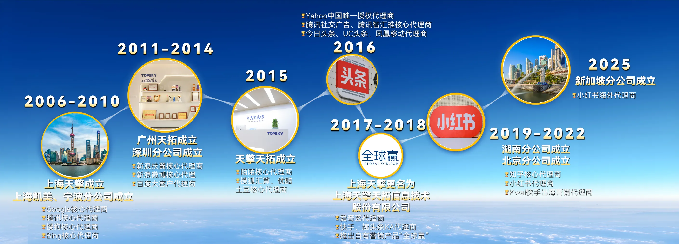 标题