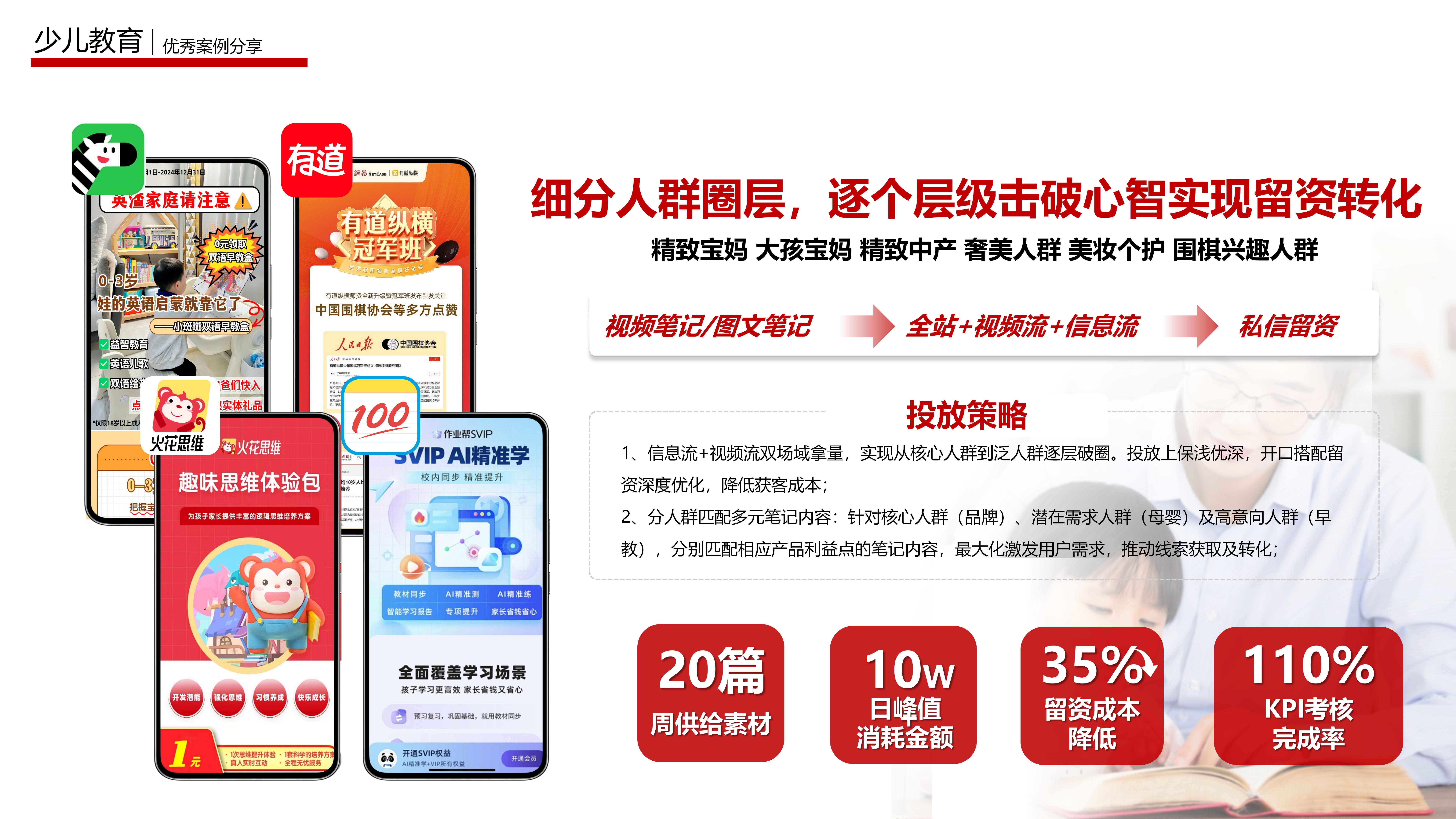 少儿教育