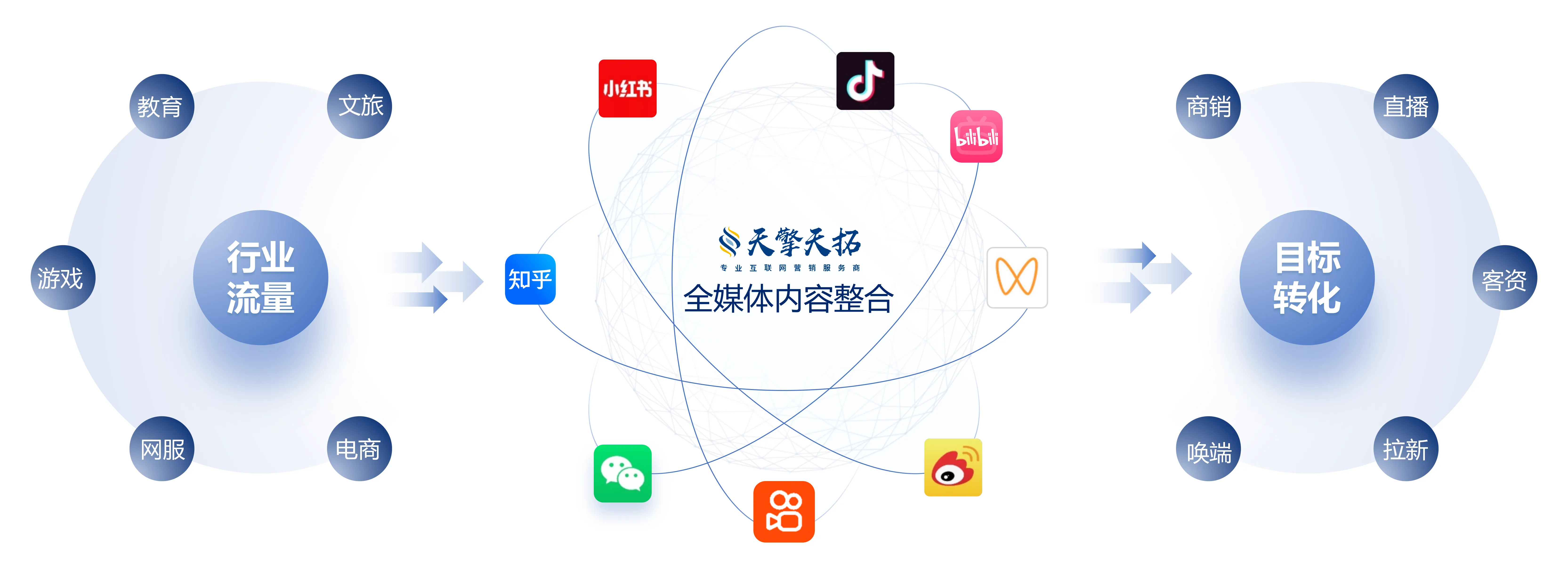 标题