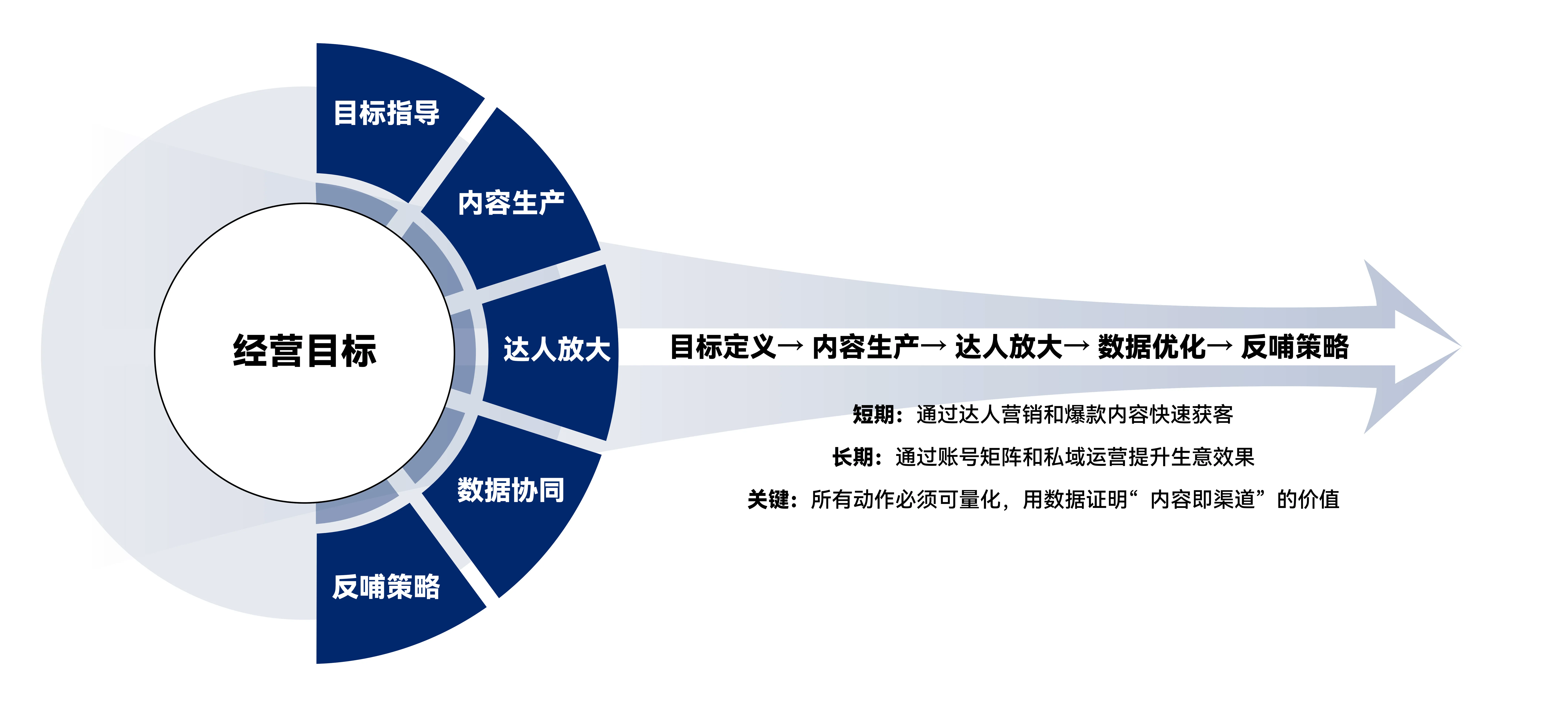 标题