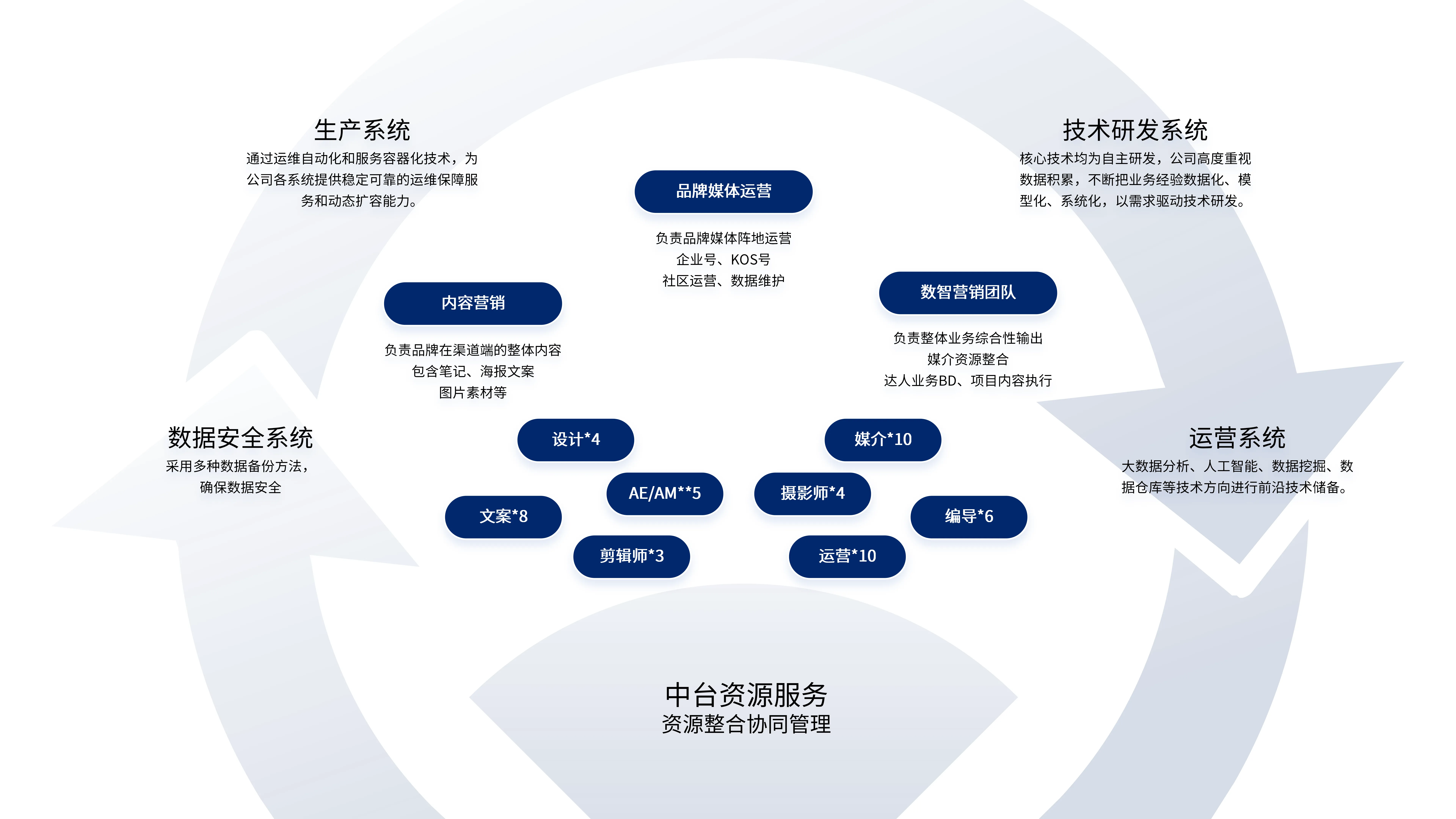 标题