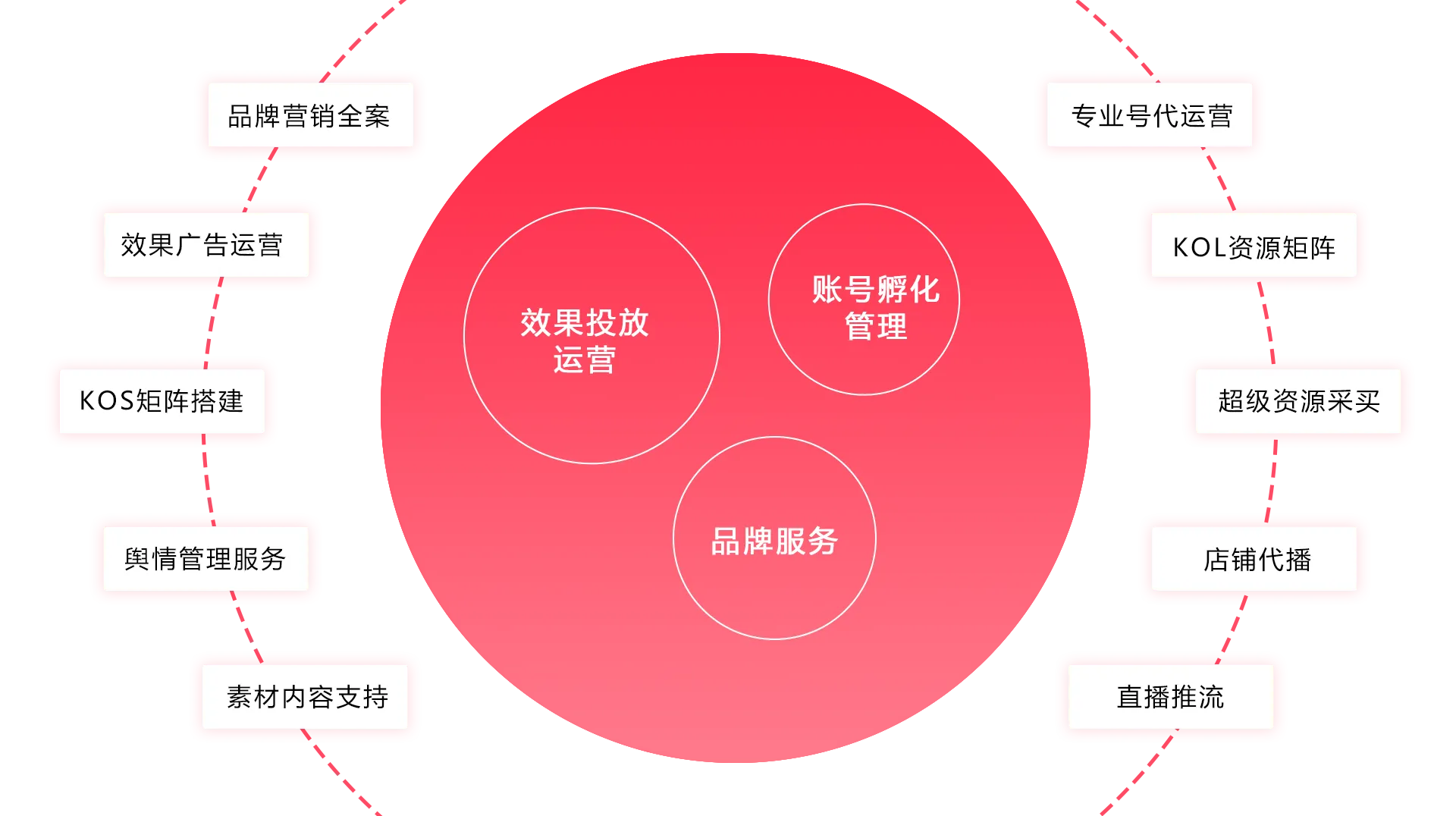 标题