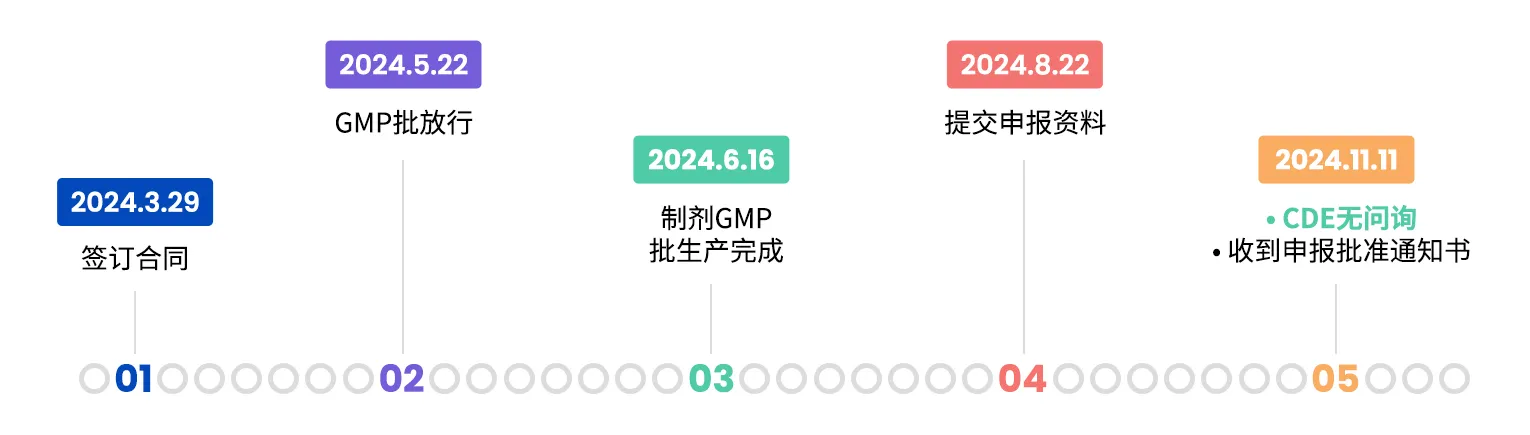 标题